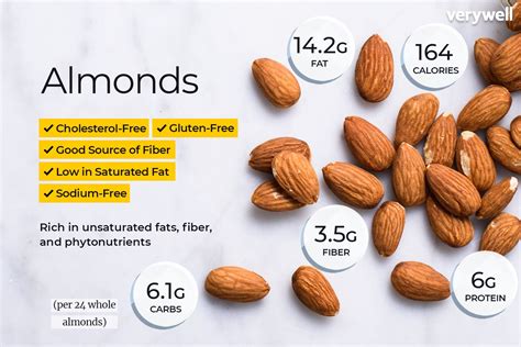 protein in 50g almonds.